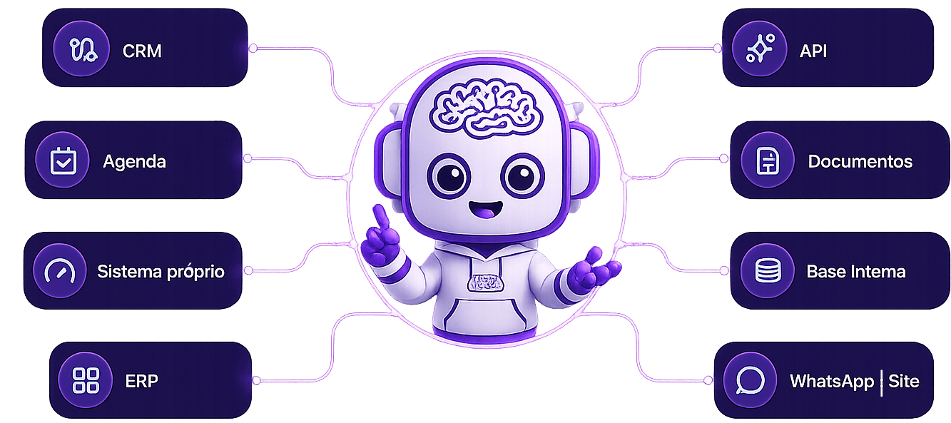 Wapzi integrations